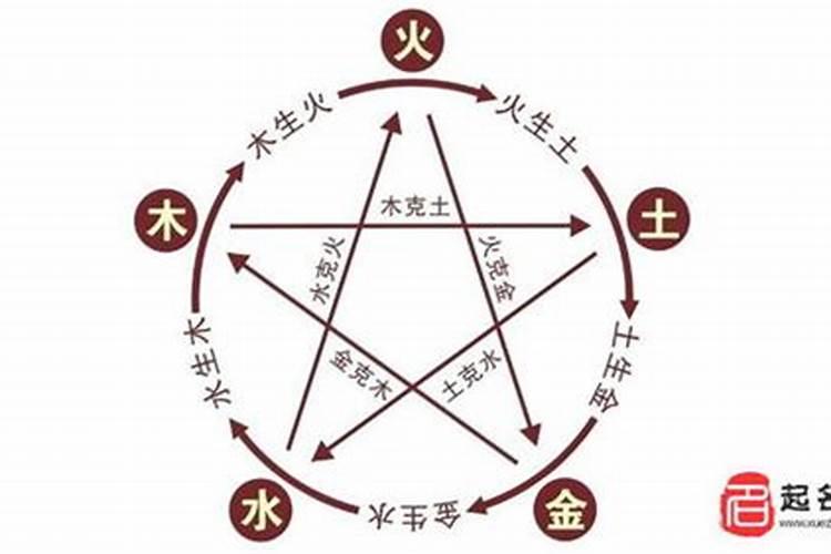 八字中有35怎么化解？