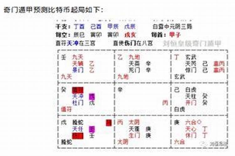 易经推算2025年每月股市
