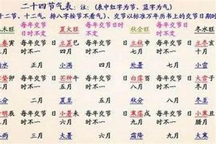 2025年适合扫墓的日子