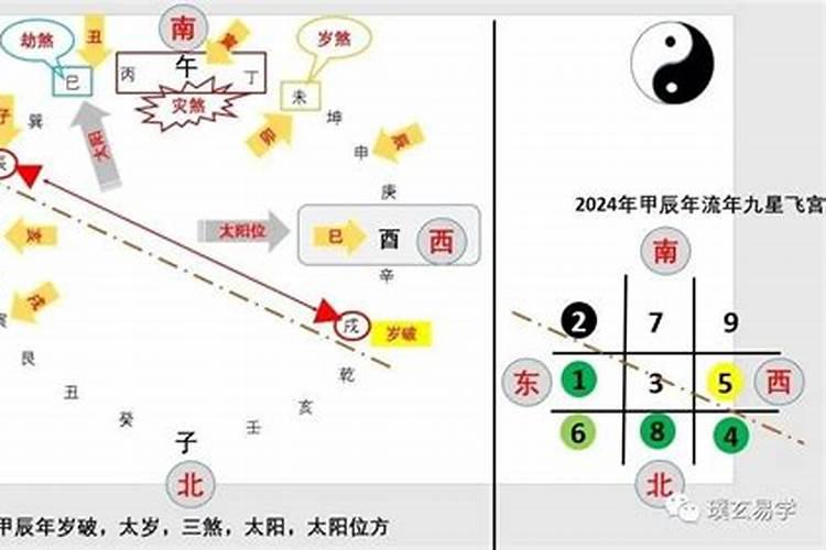 梦见老房改造是啥兆头