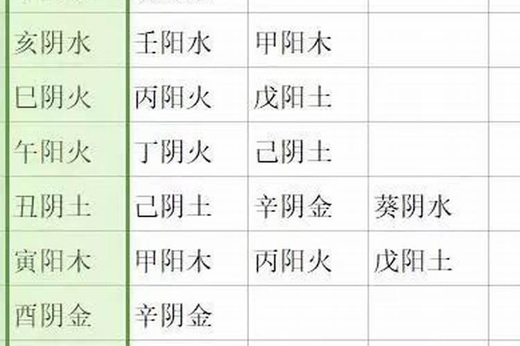 八字合婚方法技巧,八字合婚怎么合？