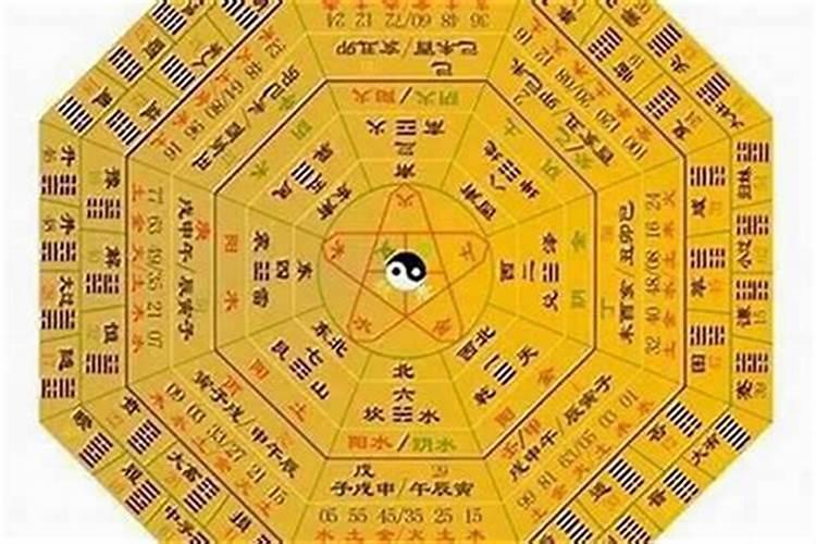 奇门遁甲梅花易数周易紫微斗数,八字奇门遁甲紫微斗数的区别