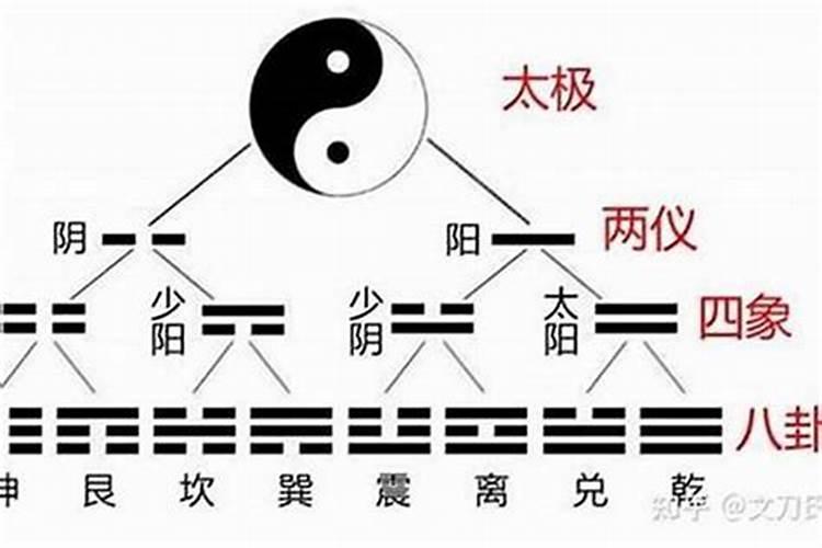 学 五行八卦 、风水 该看什么书？