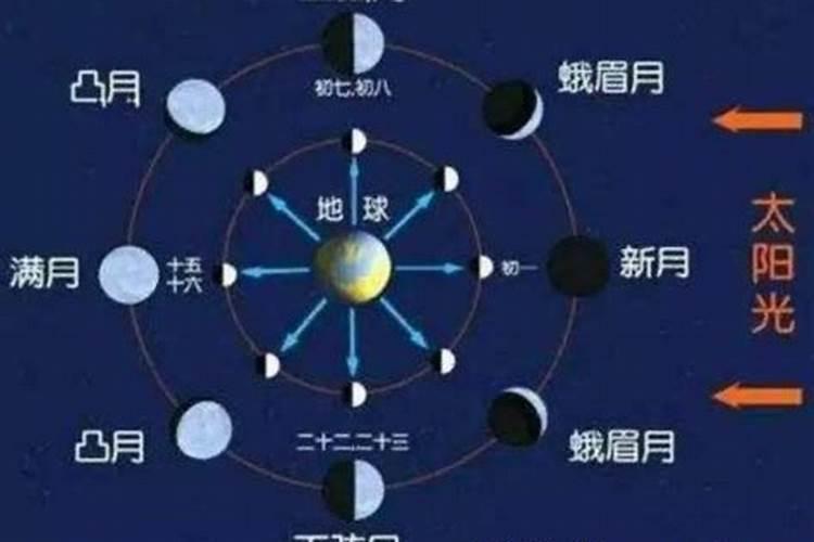 藏历古老年代时新年是几月？后来也有在几月过年的。但农民们往往还是提前...