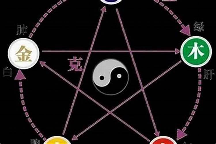 命里缺火起名字能用什么字？