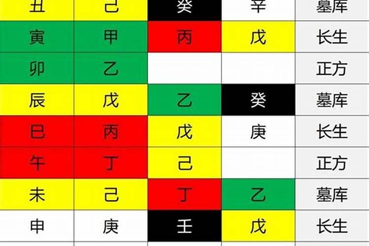 八字排盘算命地支为什么要藏干？