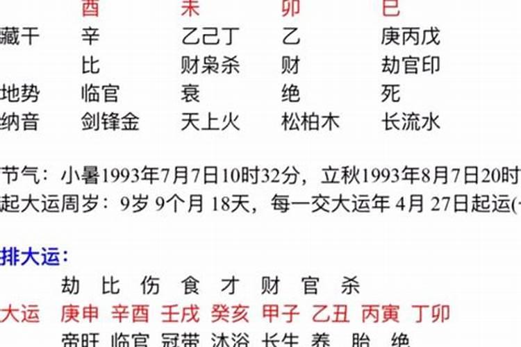 阴阳差错什么意思