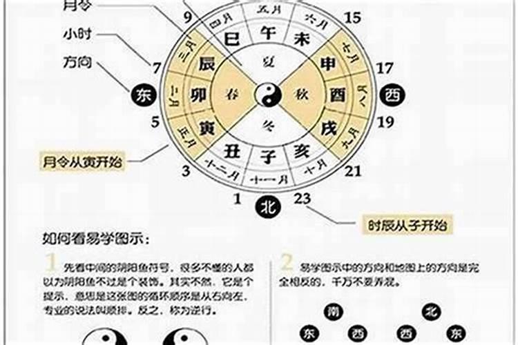 五行与纳音五行有什么区别,合婚看属相五行还是属相纳音