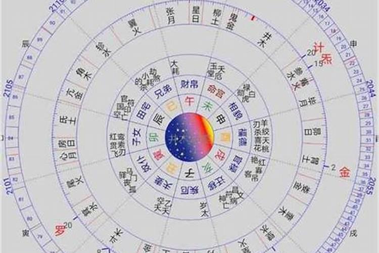 哪个八字排盘软件最好 八字算命的APP那个好用