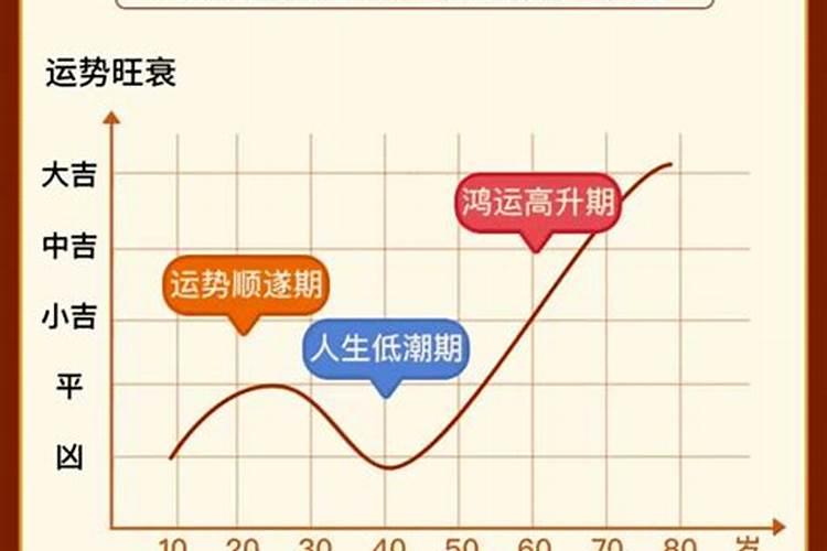 属蛇人2025年每月运势运程每月