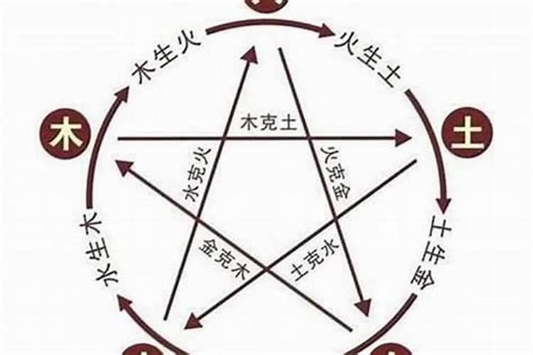 八字排盘后的解读方法与技巧
