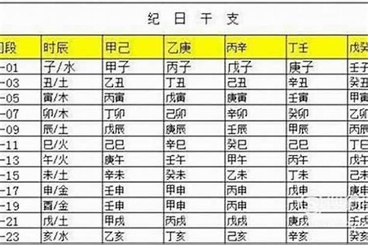 谁是12星座老大 十二星座中谁最强大