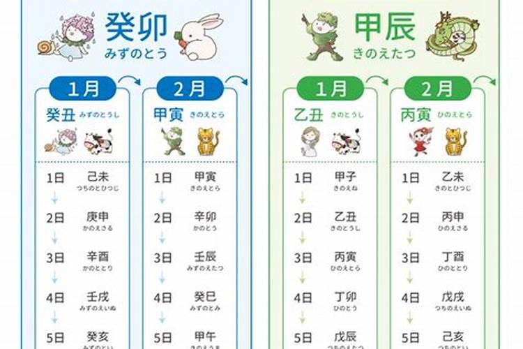 五行属什么命是按照年还是日 看日干最准确
