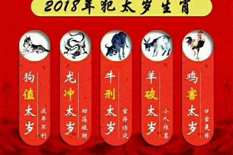 1996年农历十月初十是什么星座