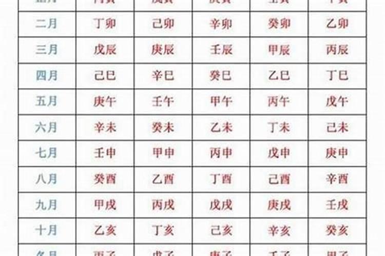 1986年农历9月22日是什么星座啊？大神们帮帮忙