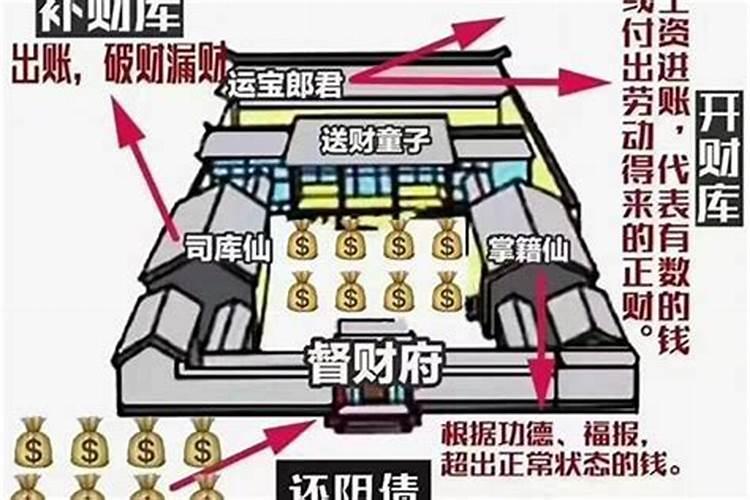 唐立淇2024年12星座运势解析