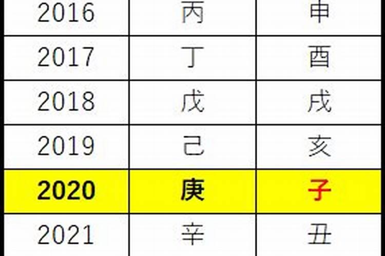 2025年十二生肖庚子号码表