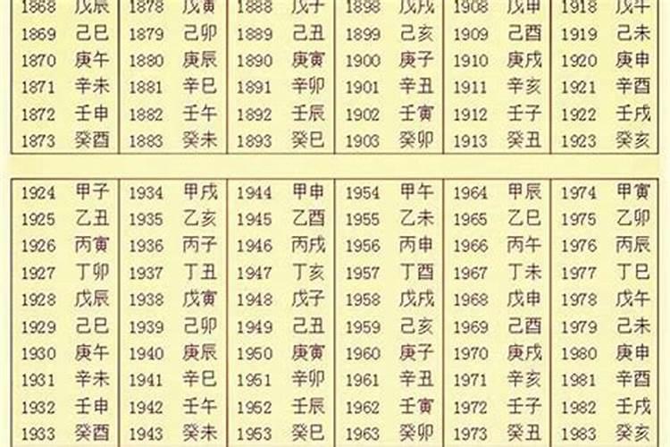 怎么查生辰八字五行,怎么测算自己的五行