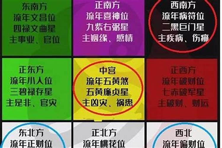 大运怎么看走什么运
