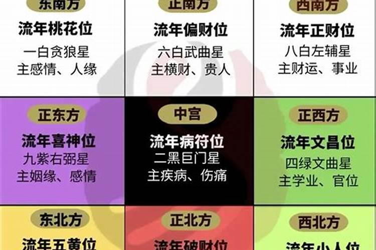 农历十月初十是阳历多少号