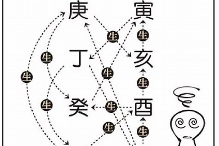 未时和什么时辰配好