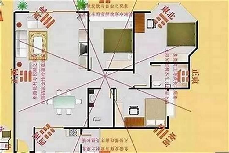 如何寻找家中的文昌位财位的位置？