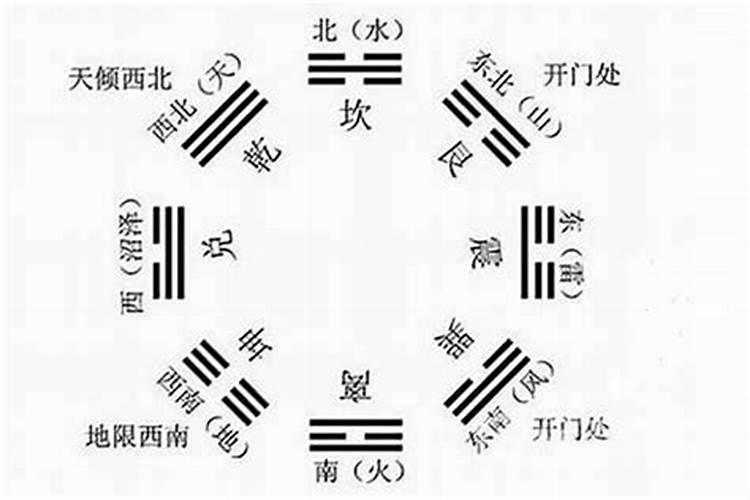 请问财位和文昌位怎么定？