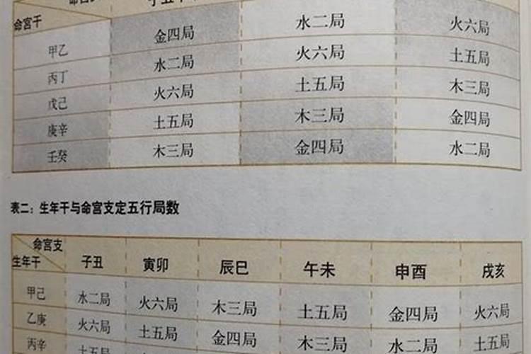 五行属性怎么算