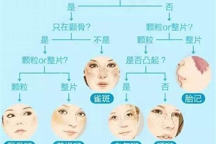 佛说女人脸上长斑因果
