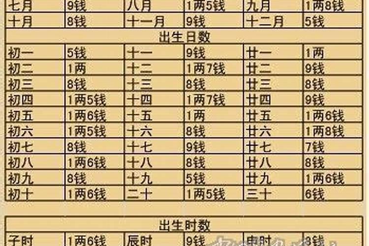 日元己土的详解