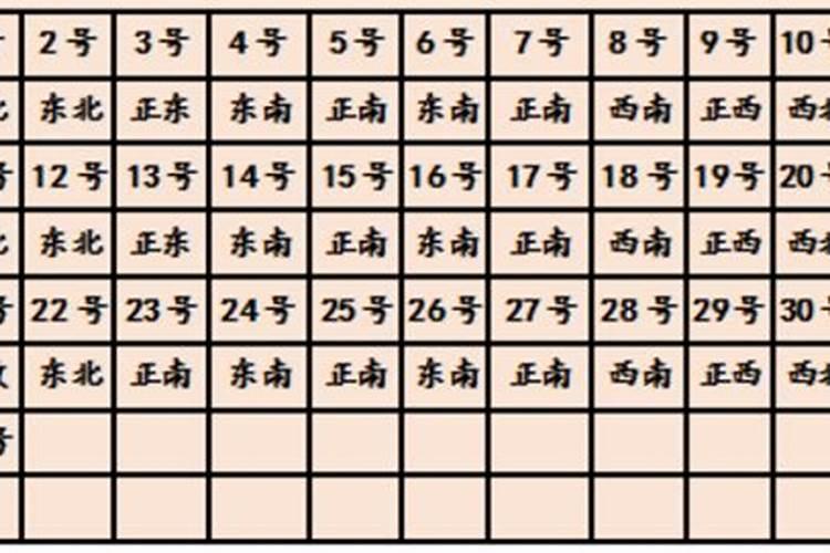 天气黄历财神方位