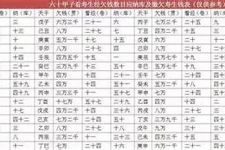 怎么确定自己命中五行缺什么？