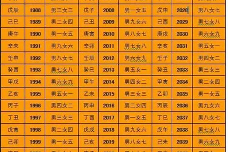 猪跟什么生肖相冲