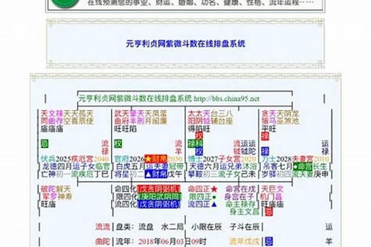 网上生辰八字结果可信吗