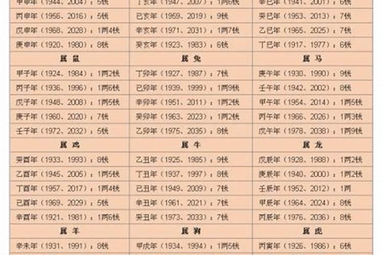 八字真的能改么？