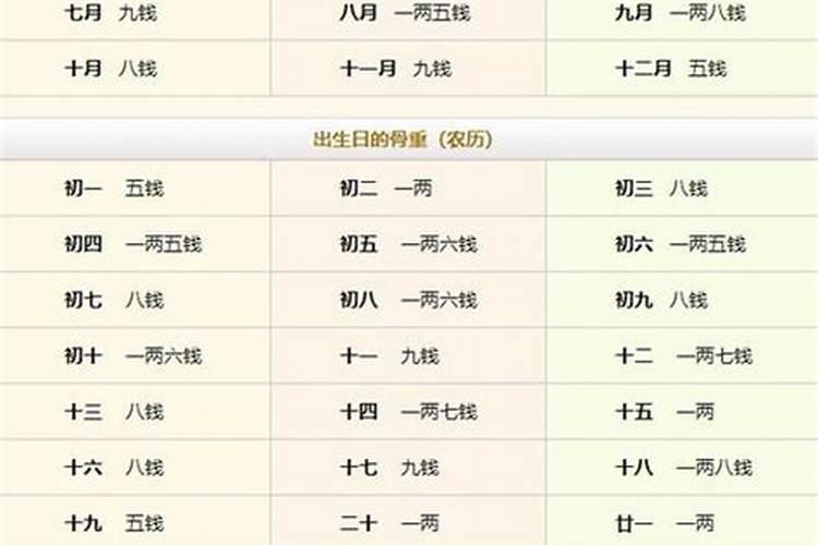 正确的称骨算命表:称骨前十种按排序