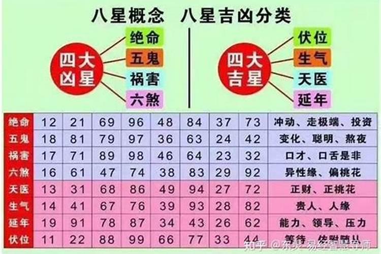 谁知道用扑克牌13算命,从1K都代表什么意思？谢谢!