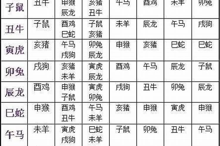 属鸡值太岁如何化解