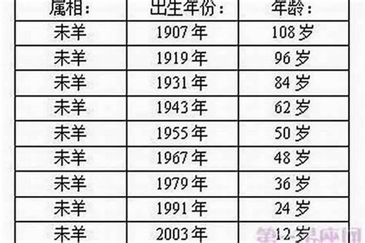 生肖羊1943年2025年运势如何 生肖羊1943年2025年全年运势