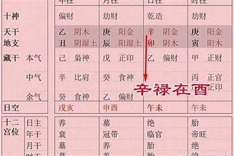 算命破相是什么意思