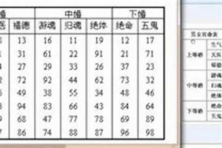 生辰八字是不是出生年月日？