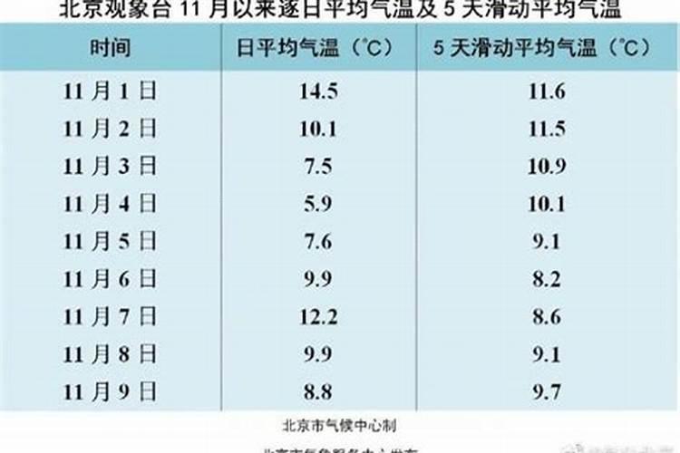 冬至除了吃饺子还有什么风俗 冬至除了吃饺子还有活动