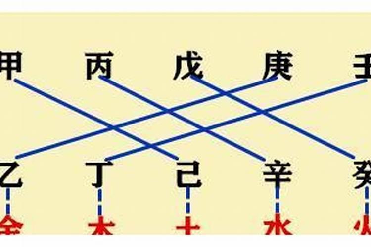 八字天干五合详解