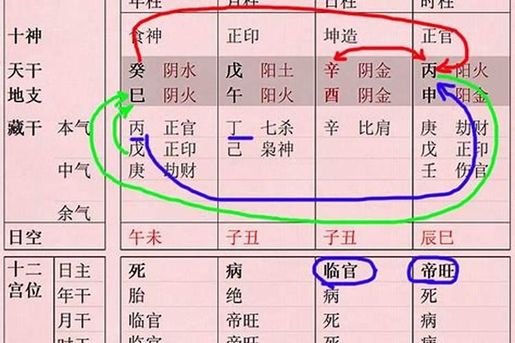 八字算命:有贵妇命的女人八字是什么特征？