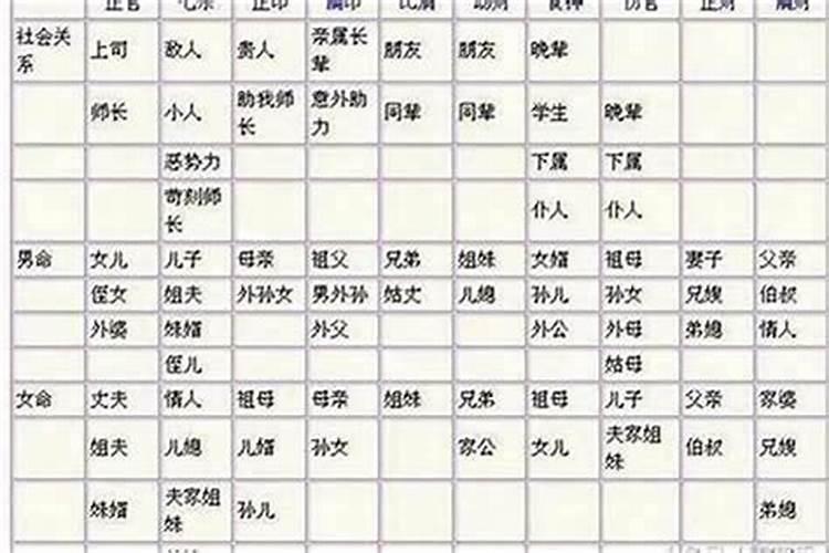 八字测两个人分手后能复合吗 双方八字相合容易复合？
