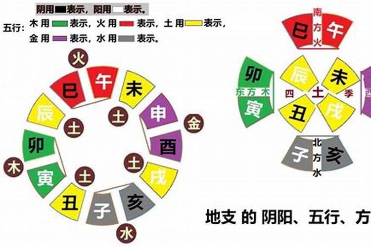 什么是刑冲 犯刑太岁怎么办
