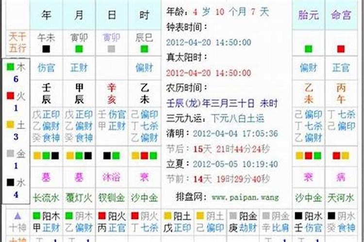 人的命运是不是真的跟生辰八字有关系吗