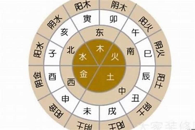 根据八字看吉方及事业