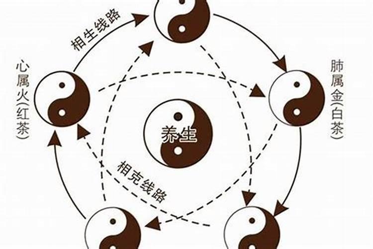 必定在2022年结婚的八字庚金庚子日柱？