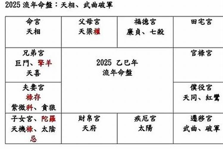 紫薇破军在命宫求解答？